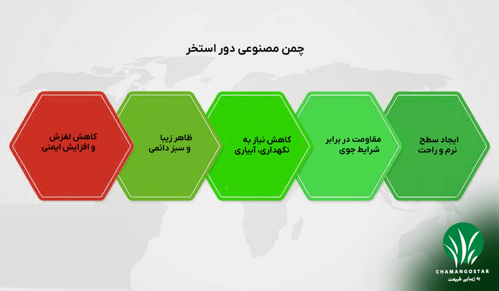 مزایای چمن مصنوعی دور استخر